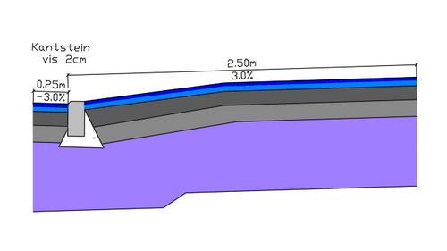 Resultat i Civil 3D, kantstein fortau