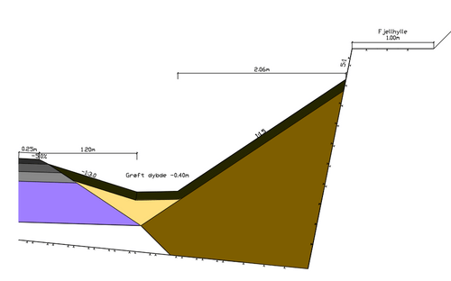 Resultat i Civil 3D, fylling fjell